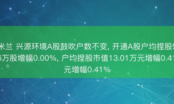 米兰 兴源环境A股鼓吹户数不变， 开通A股户均捏股5.36万股增幅0.00%， 户均捏股市值13.01万元增幅0.41%